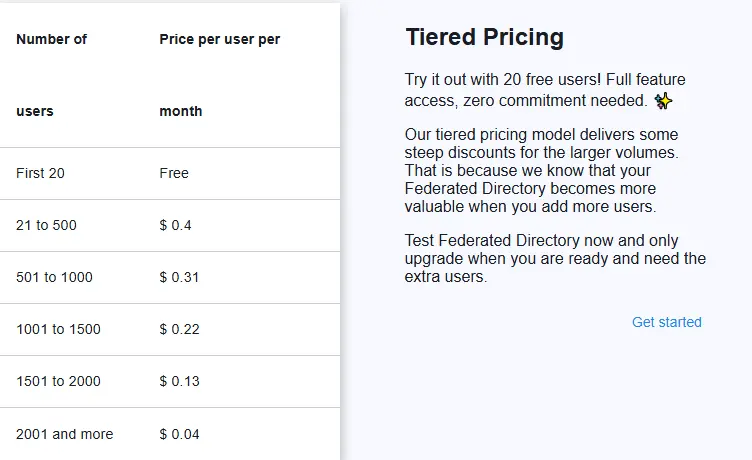 Federated Directory pricing page showing the free tier and paid plans